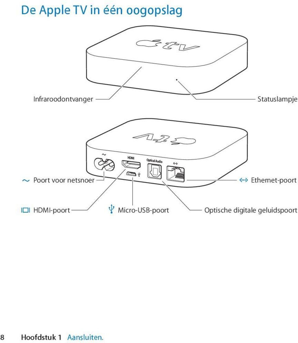netsnoer G Ethernet-poort HDMI-poort d