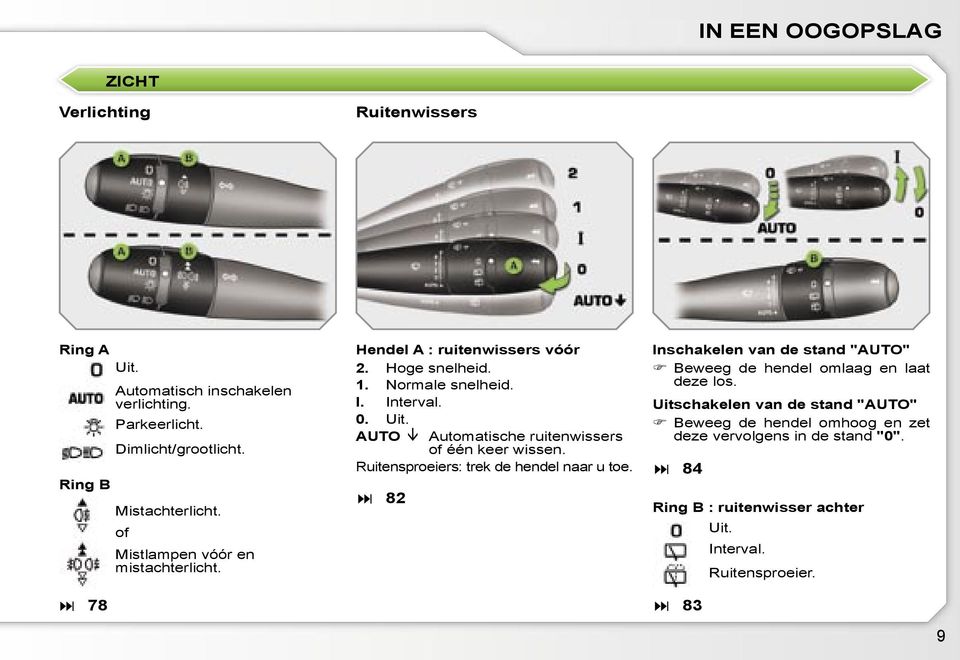 AUTO Automatische ruitenwissers of één keer wissen. Ruitensproeiers: trek de hendel naar u toe.