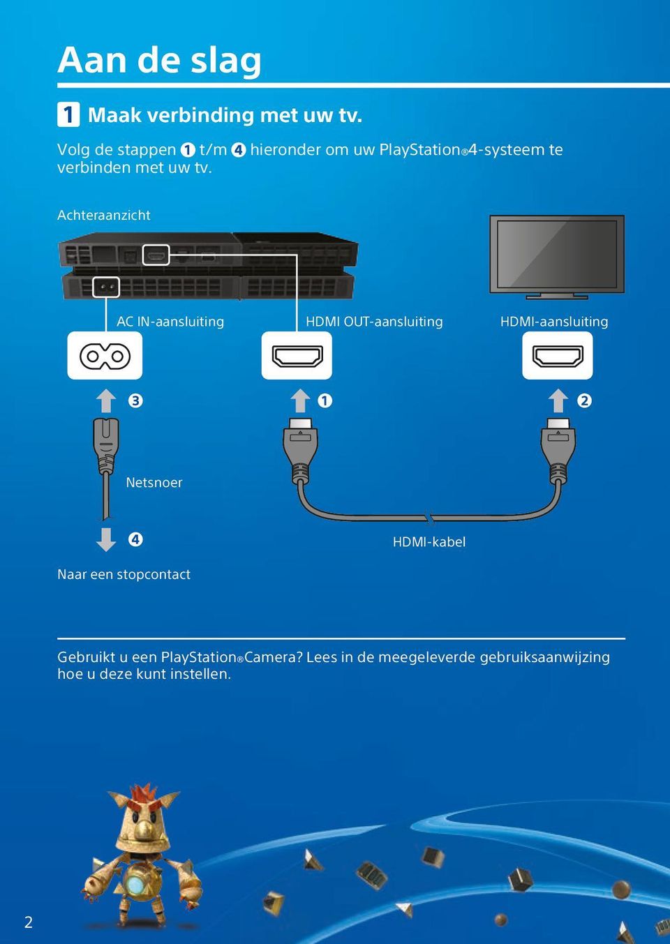 Achteraanzicht AC IN-aansluiting HDMI OUT-aansluiting HDMI-aansluiting Netsnoer Naar