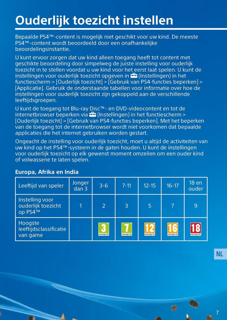 laat spelen. U kunt de (Instellingen) in het instellingen voor ouderlijk toezicht opgeven in functiescherm > [Ouderlijk toezicht] > [Gebruik van PS4-functies beperken] > [Applicatie].