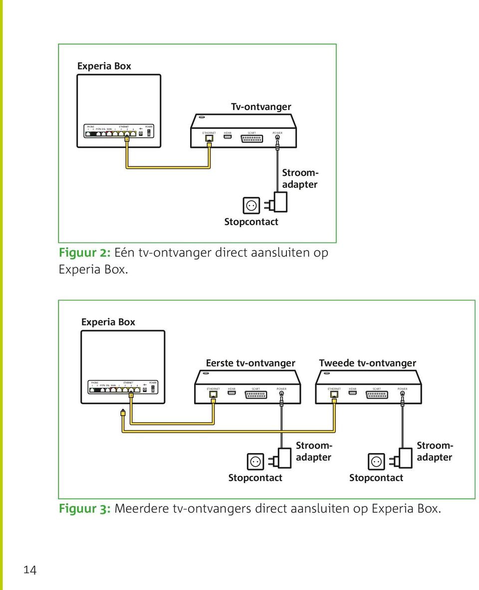 Experia Box.