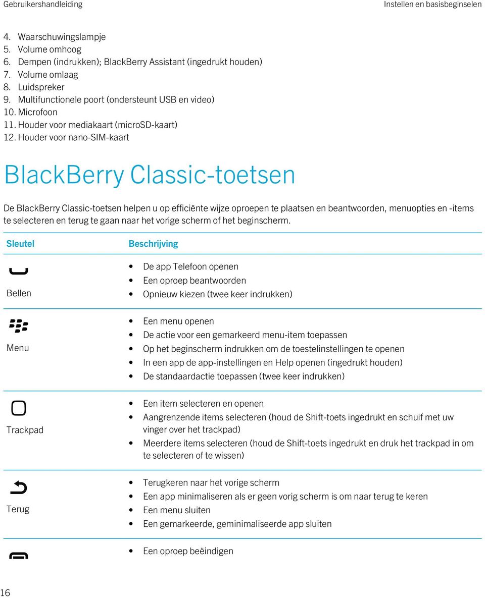 Houder voor nano-sim-kaart BlackBerry Classic-toetsen De BlackBerry Classic-toetsen helpen u op efficiënte wijze oproepen te plaatsen en beantwoorden, menuopties en -items te selecteren en terug te