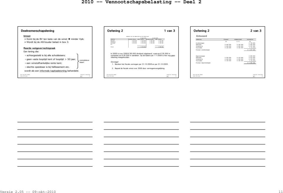 faillissement etc. wordt als een informele kapitaalstorting behandeld. cumulatieve eisen!