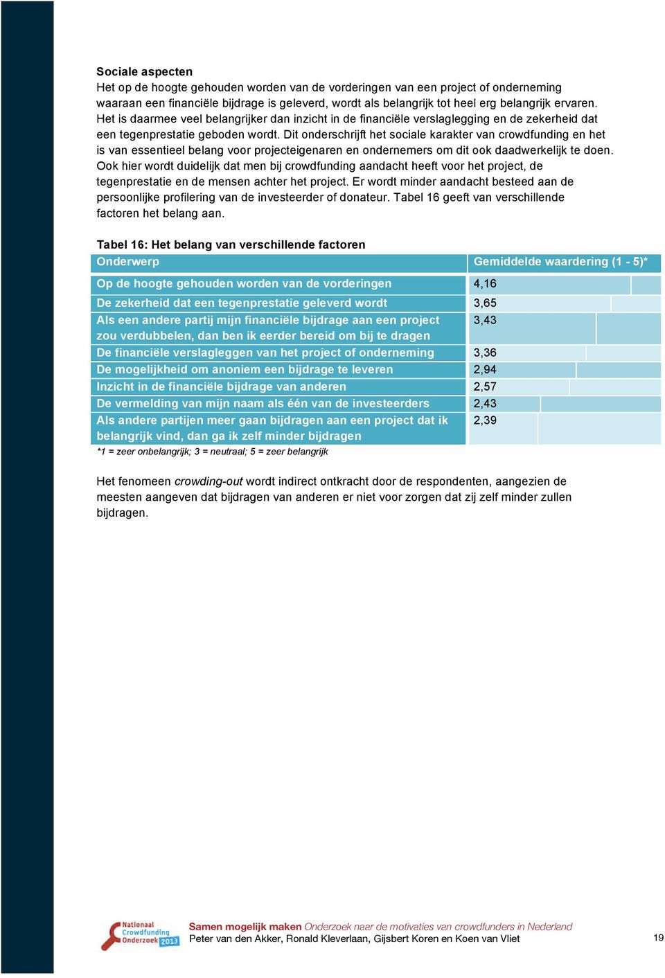 Dit onderschrijft het sociale karakter van crowdfunding en het is van essentieel belang voor projecteigenaren en ondernemers om dit ook daadwerkelijk te doen.