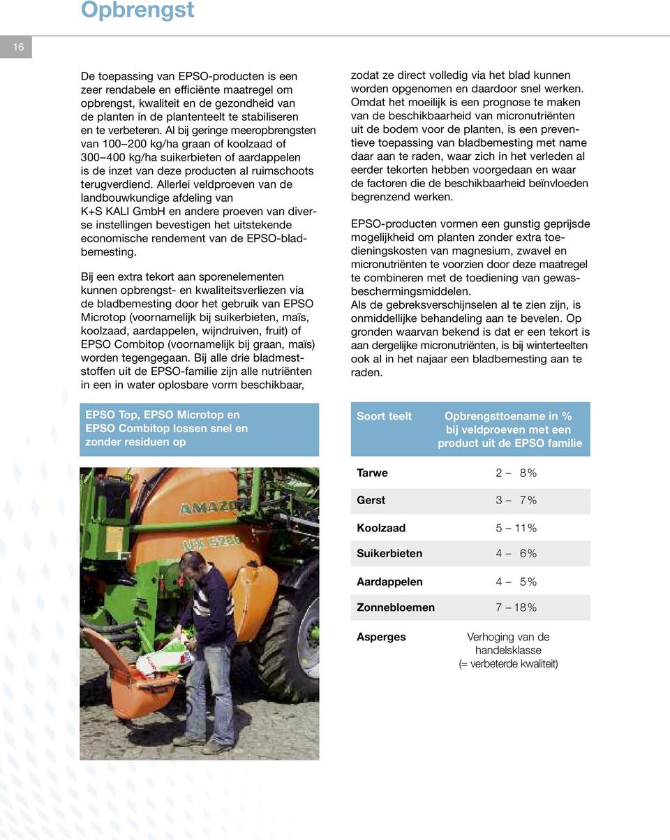 Allerlei veldproeven van de landbouwkundige afdeling van K+S KALI GmbH en andere proeven van diverse instellingen bevestigen het uitstekende economische rendement van de EPSO-bladbemesting.