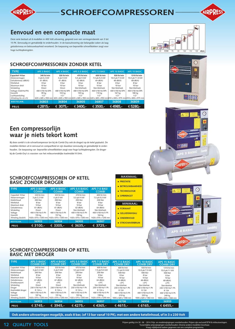 SCHROEFCOMPRESSOREN ZONDER KETEL C TYPE APS 3 BASIC APS 4 BASIC APS 5.5 BASIC APS 7.