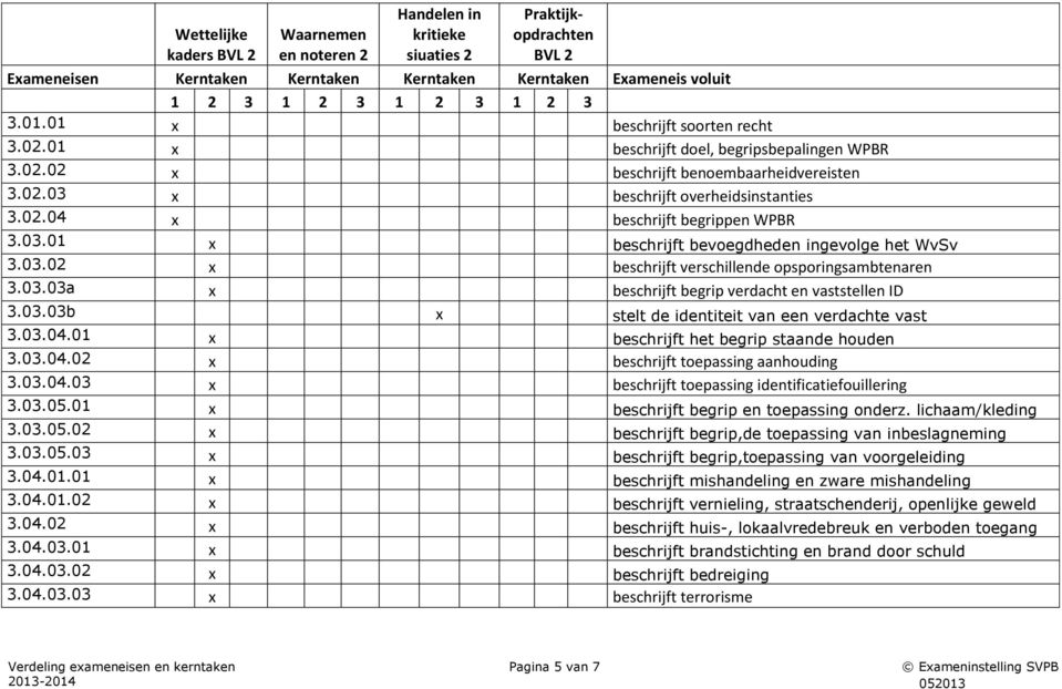 03.01 x beschrijft bevoegdheden ingevolge het WvSv 3.03.02 x beschrijft verschillende opsporingsambtenaren 3.03.03a x beschrijft begrip verdacht en vaststellen ID 3.03.03b x stelt de identiteit van een verdachte vast 3.