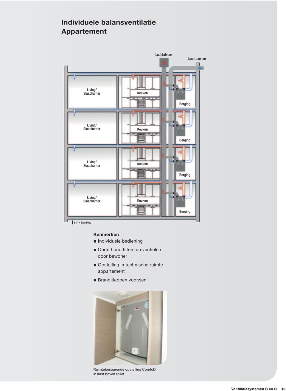 bediening Onderhoud filters en ventielen door bewoner Opstelling in technische ruimte appartement