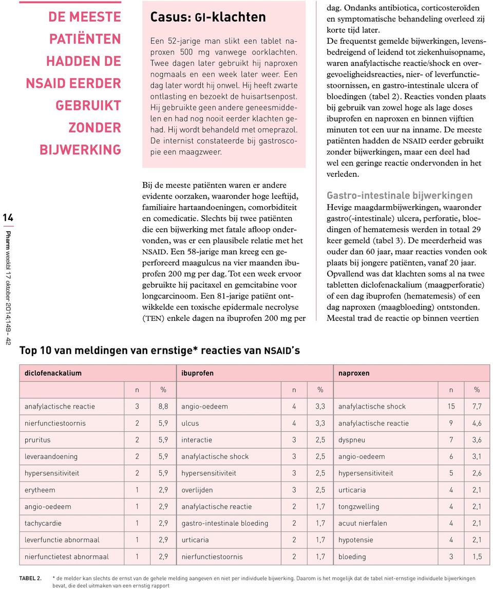 Hij gebruikte geen andere geneesmiddelen en had nog nooit eerder klachten gehad. Hij wordt behandeld met omeprazol. De internist constateerde bij gastroscopie een maagzweer.