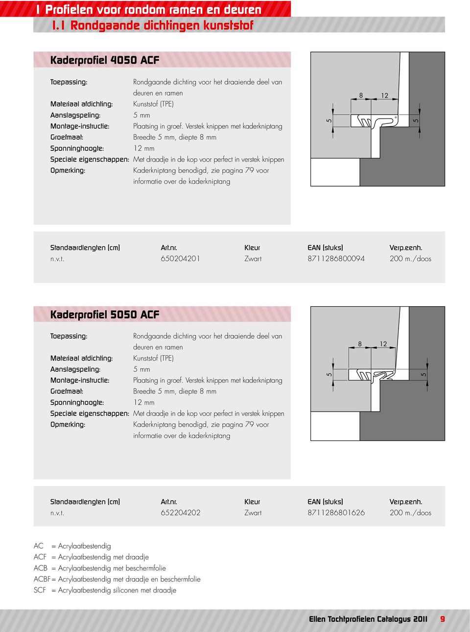 pagina 79 voor informatie over de kaderkniptang 8 12 n.v.t. 60204201 Zwart 8711286800094 200 m.