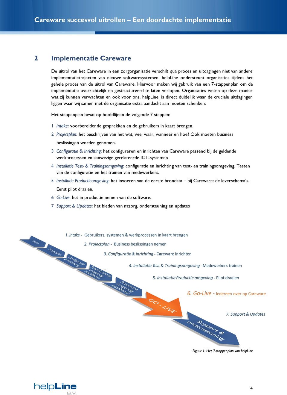 Hiervoor maken wij gebruik van een 7-stappenplan om de implementatie overzichtelijk en gestructureerd te laten verlopen.