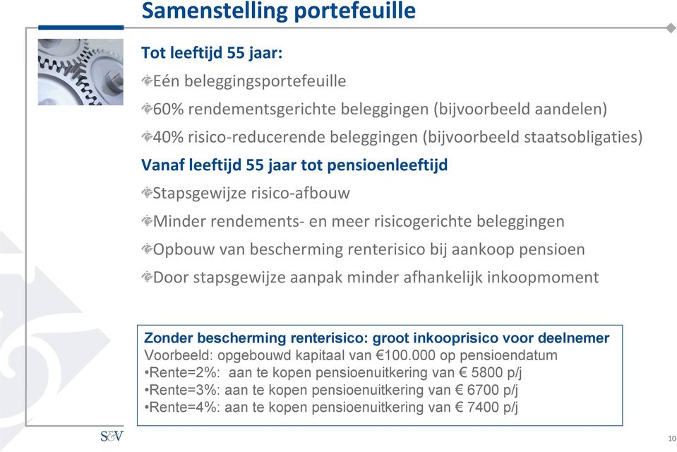 renterisico bij aankoop pensioen Door stapsgewijze aanpak minder afhankelijk inkoopmoment Zonder bescherming renterisico: groot inkooprisico voor deelnemer Voorbeeld: opgebouwd