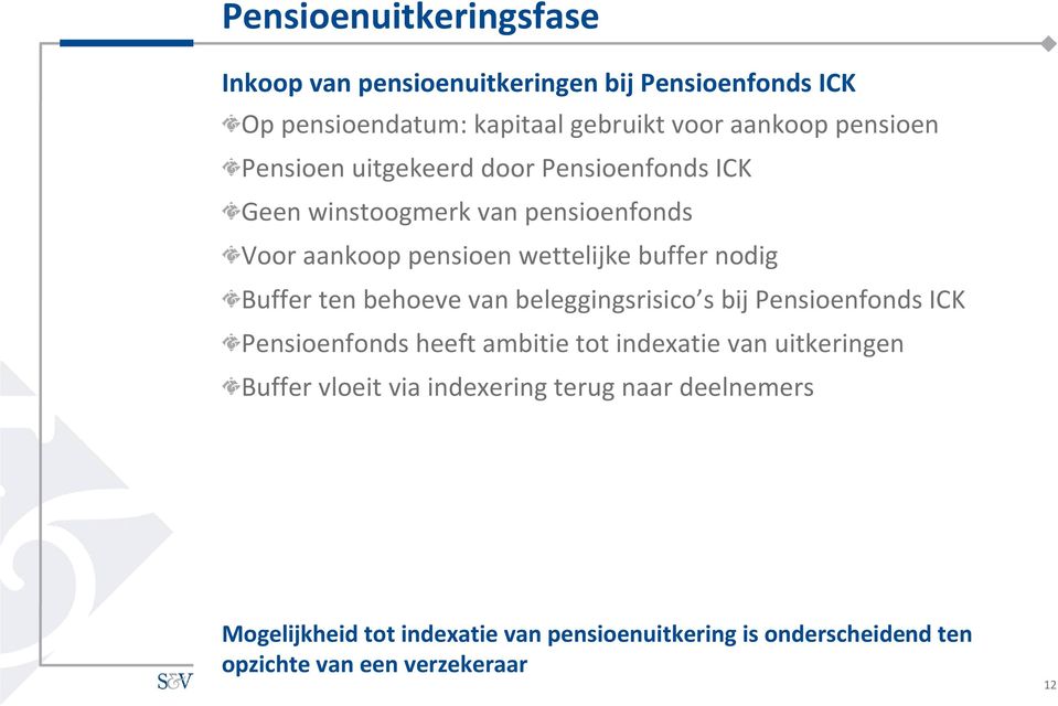 ten behoeve van beleggingsrisicos bij Pensioenfonds ICK Pensioenfonds heeft ambitie tot indexatie van uitkeringen Buffer vloeit via
