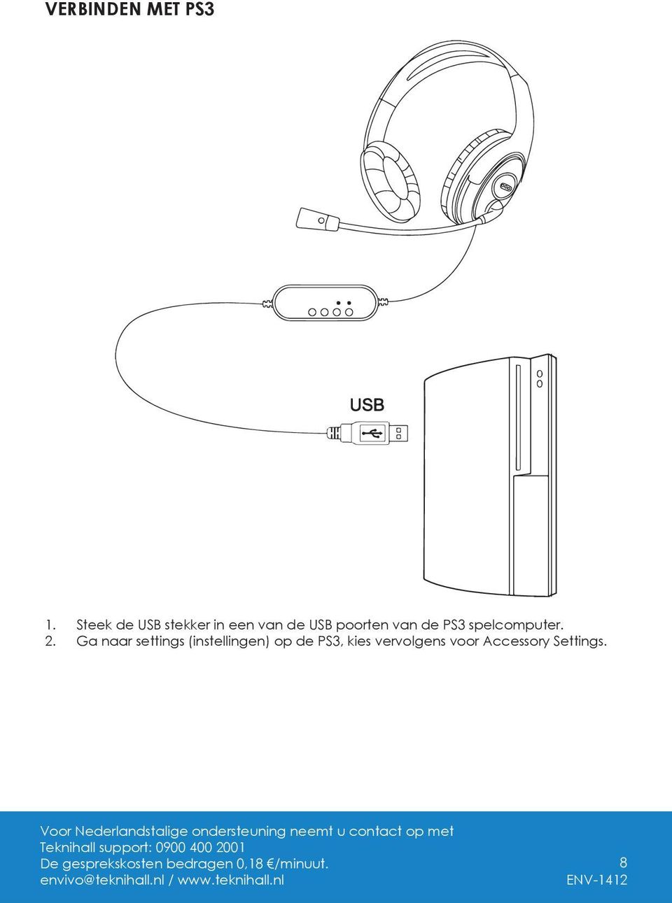 poorten van de PS3 spelcomputer. 2.