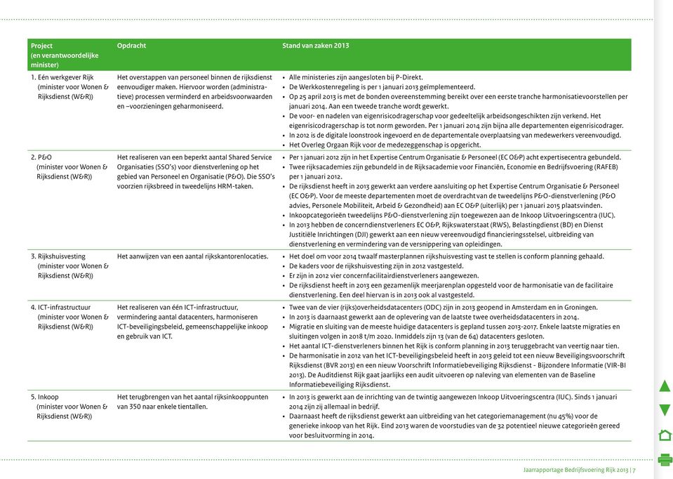 Hiervoor worden (administratieve) processen verminderd en arbeidsvoorwaarden en voorzieningen geharmoniseerd. Alle ministeries zijn aangesloten bij P-Direkt.