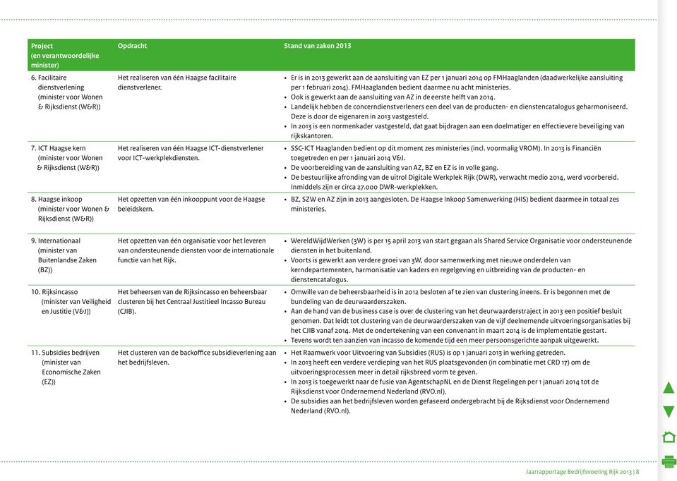 Ook is gewerkt aan de aansluiting van AZ in de eerste helft van 2014. Landelijk hebben de concerndienstverleners een deel van de producten- en dienstencatalogus geharmoniseerd.