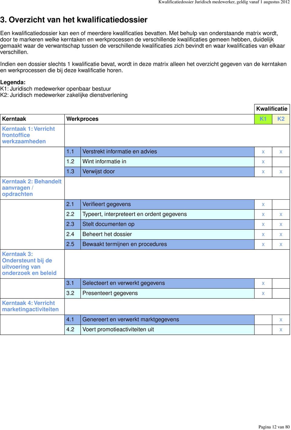 verschillende kwalificaties zich bevindt en waar kwalificaties van elkaar verschillen.