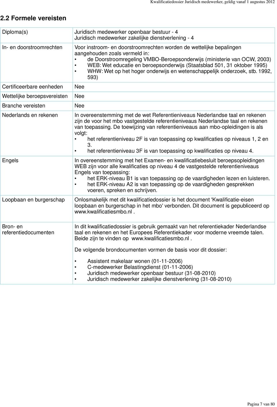 beroepsvereisten Branche vereisten Nederlands en rekenen Engels Loopbaan en burgerschap Voor instroom- en doorstroomrechten worden de wettelijke bepalingen aangehouden zoals vermeld in: de