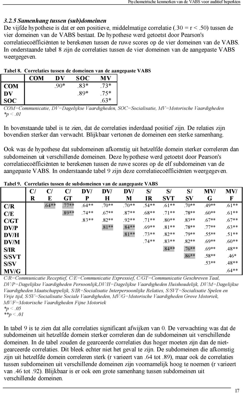 In onderstaande tabel 8 zijn de correlaties tussen de vier domeinen van de aangepaste VABS weergegeven. Tabel 8. Correlaties tussen de domeinen van de aangepaste VABS COM DV SOC MV COM.90*.83*.73* DV.