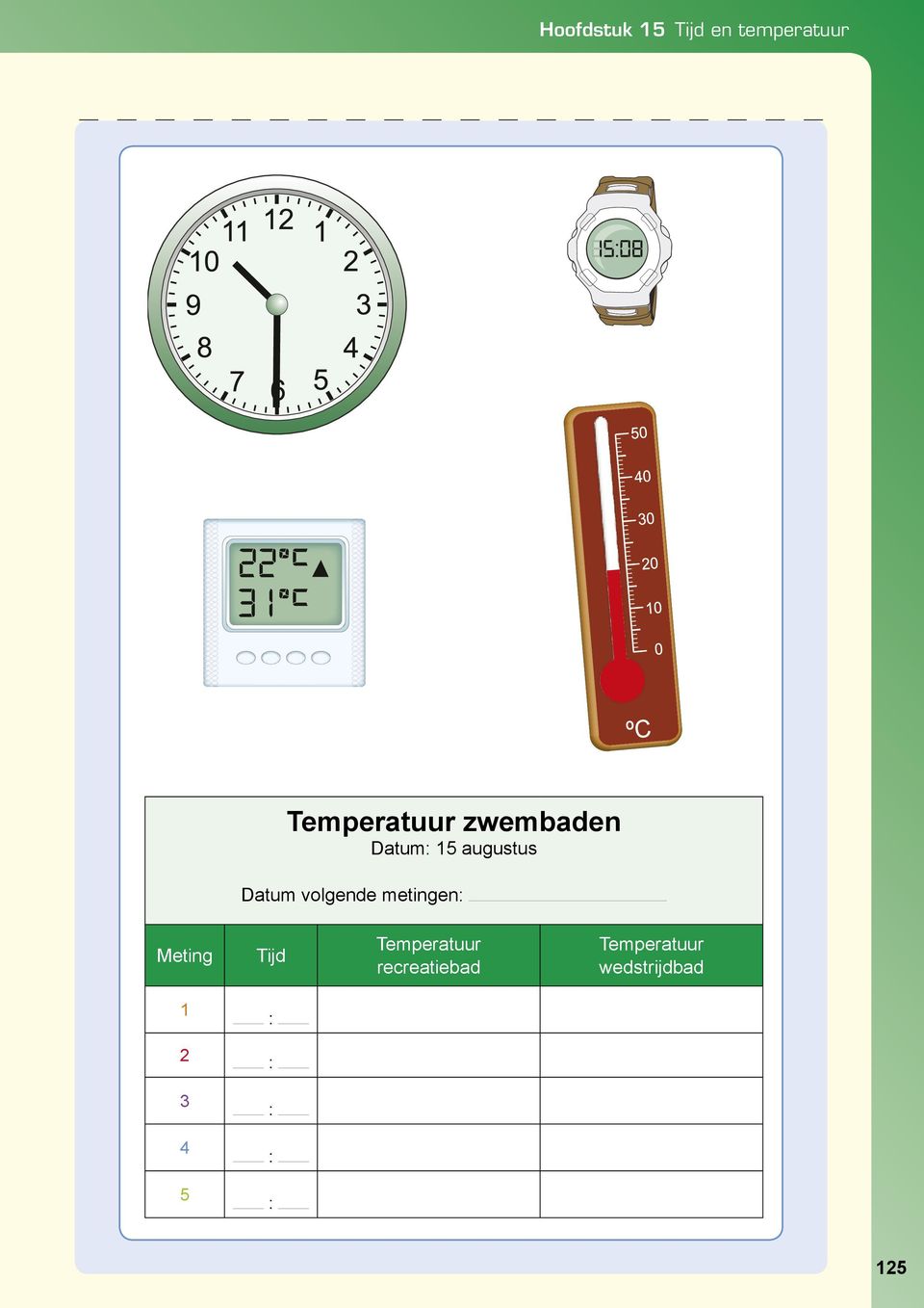 volgende metingen: Meting Tijd Temperatuur