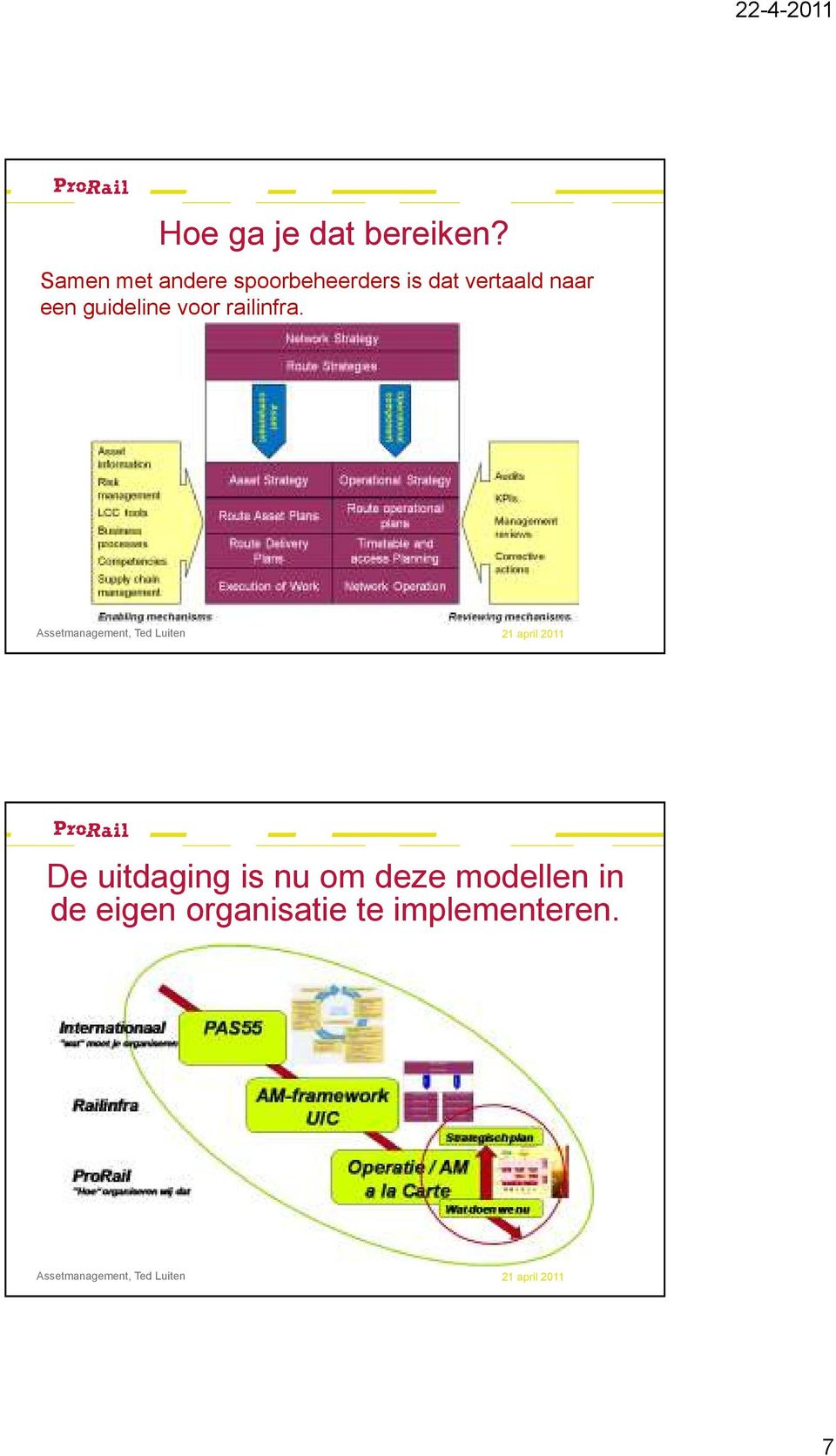 vertaald naar een guideline voor railinfra.