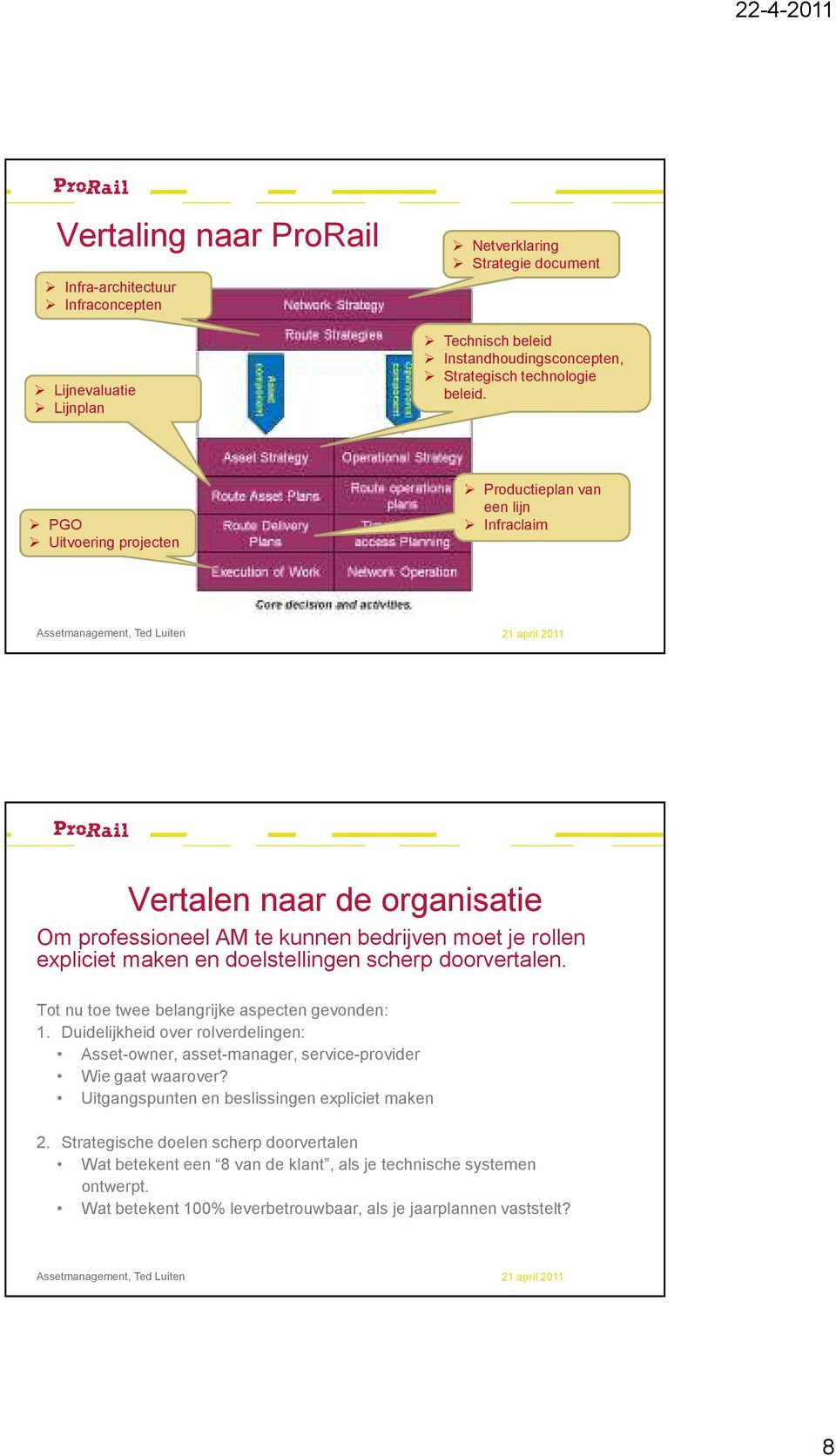 doorvertalen. Tot nu toe twee belangrijke aspecten gevonden: 1. Duidelijkheid over rolverdelingen: Asset-owner, asset-manager, service-provider Wie gaat waarover?