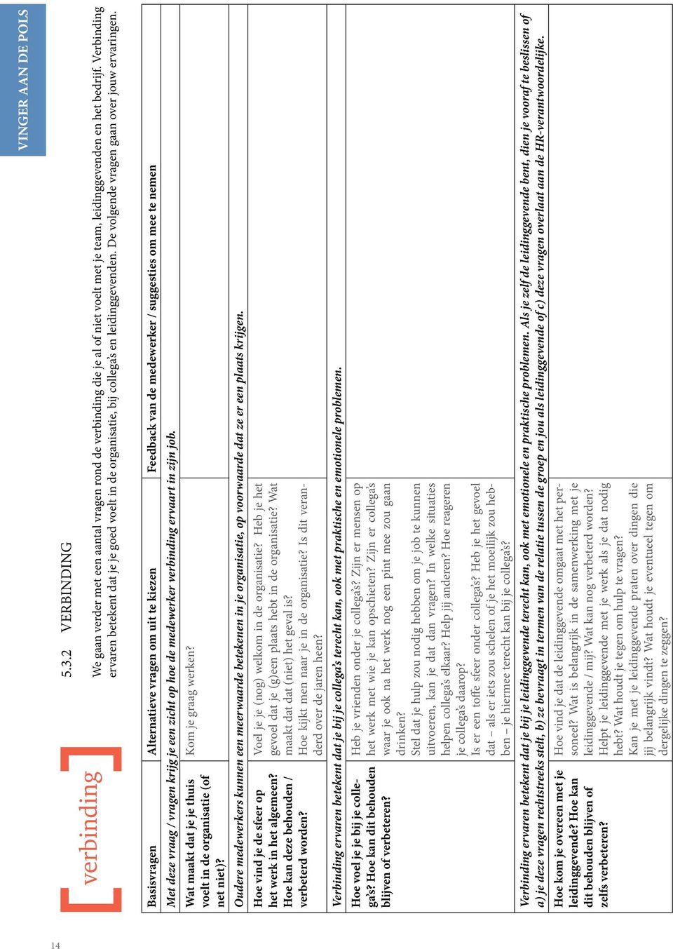 Basisvragen Alternatieve vragen om uit te kiezen Feedback van de medewerker / suggesties om mee te nemen Met deze vraag / vragen krijg je een zicht op hoe de medewerker verbinding ervaart in zijn job.