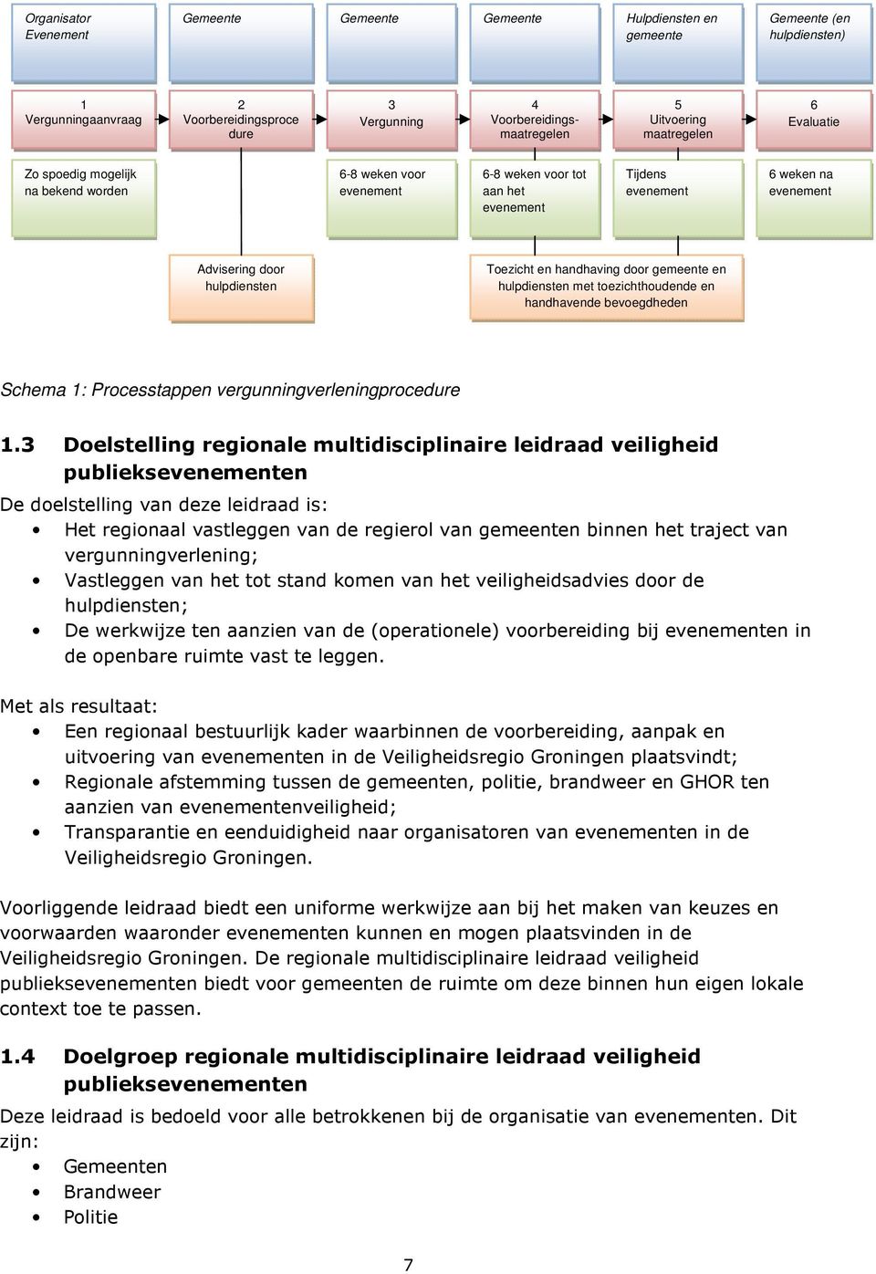 hulpdiensten Toezicht en handhaving door gemeente en hulpdiensten met toezichthoudende en handhavende bevoegdheden Schema 1: Processtappen vergunningverleningprocedure 1.