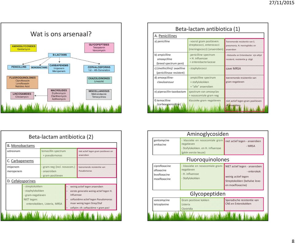 (methicillin)/ oxaxilline (penicillinase resistent) d) amoxycillineclavulaanzuur - penicilline spectrum + H. influenzae + enterobacteriaceae Toenemende resistentie van S. pneumonia, N.