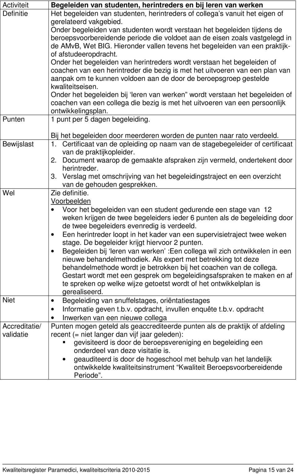 Hieronder vallen tevens het begeleiden van een praktijkof afstudeeropdracht.