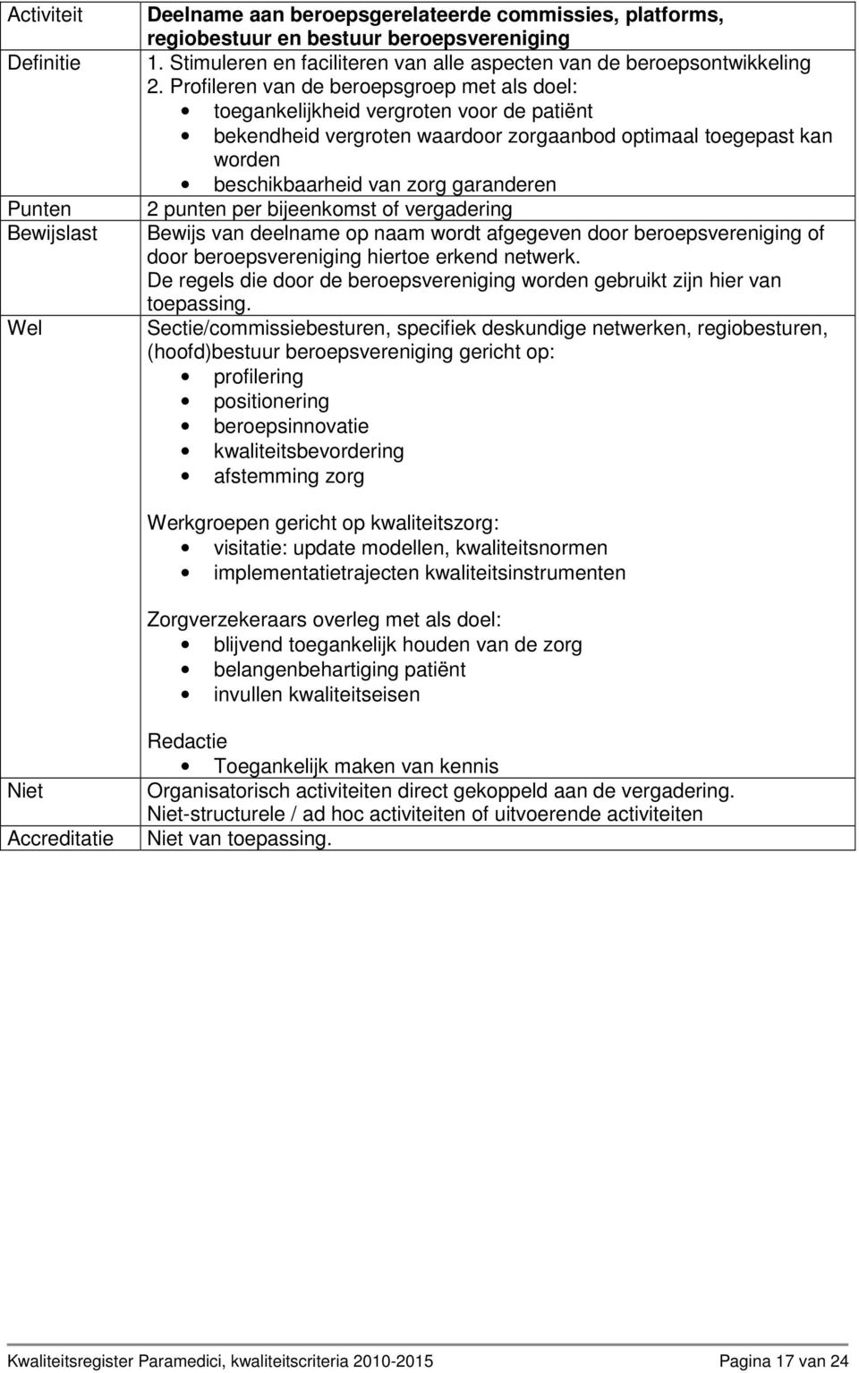 punten per bijeenkomst of vergadering Bewijs van deelname op naam wordt afgegeven door beroepsvereniging of door beroepsvereniging hiertoe erkend netwerk.