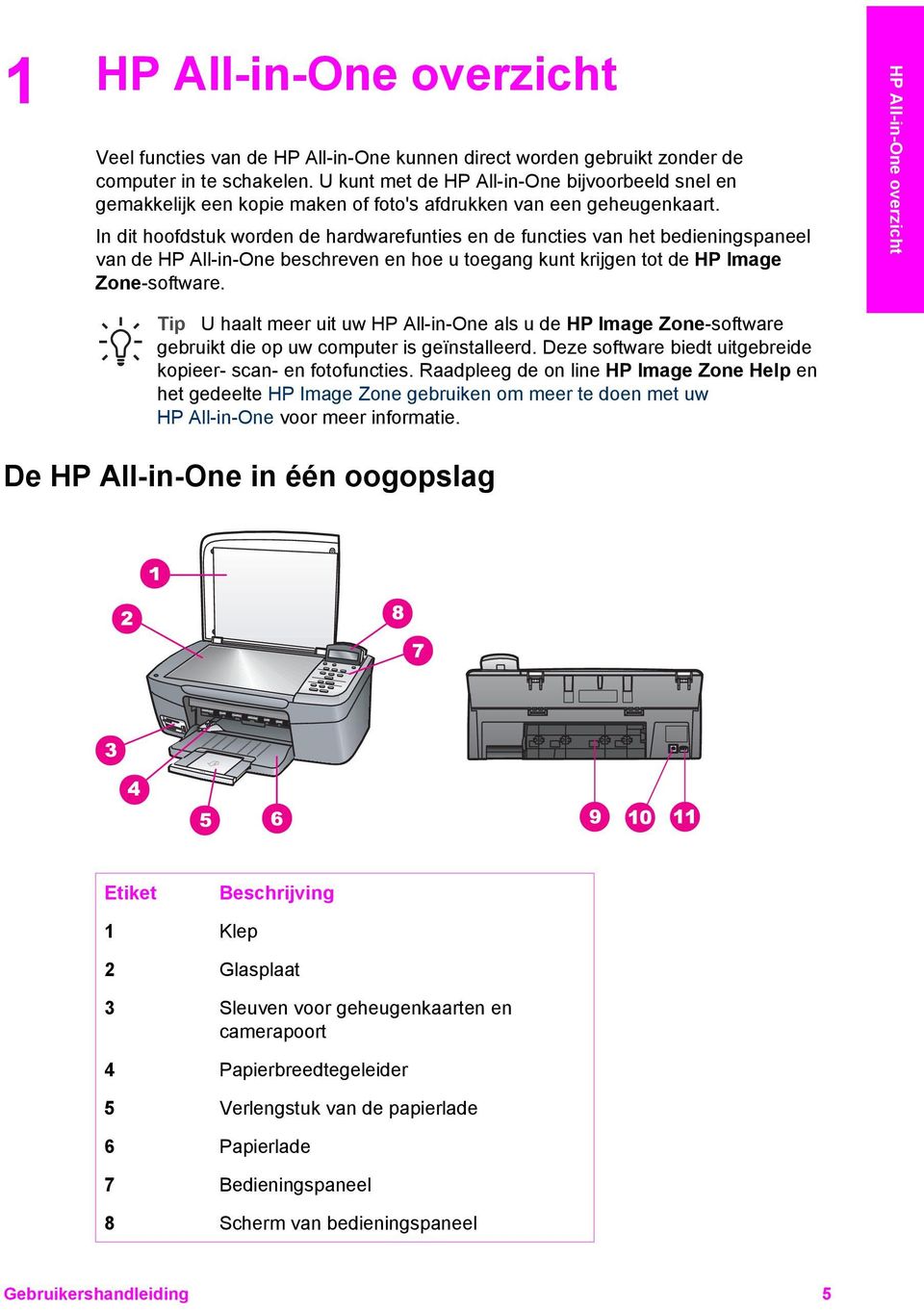 In dit hoofdstuk worden de hardwarefunties en de functies van het bedieningspaneel van de HP All-in-One beschreven en hoe u toegang kunt krijgen tot de HP Image Zone-software.