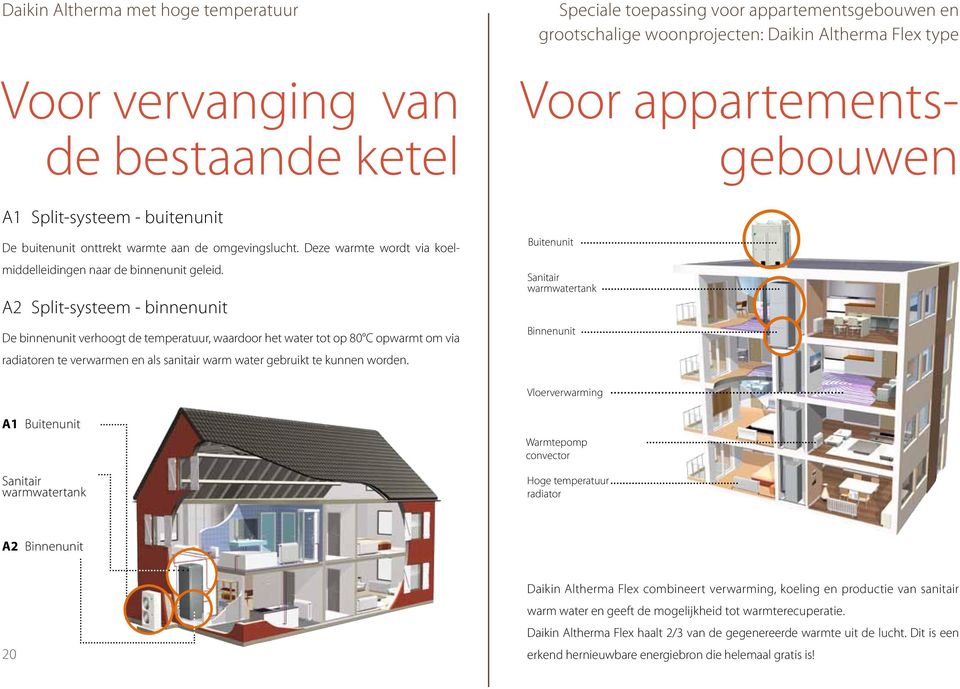 A2 Split-systeem - binnenunit De binnenunit verhoogt de temperatuur, waardoor het water tot op 80 C opwarmt om via radiatoren te verwarmen en als sanitair warm water gebruikt te kunnen worden.