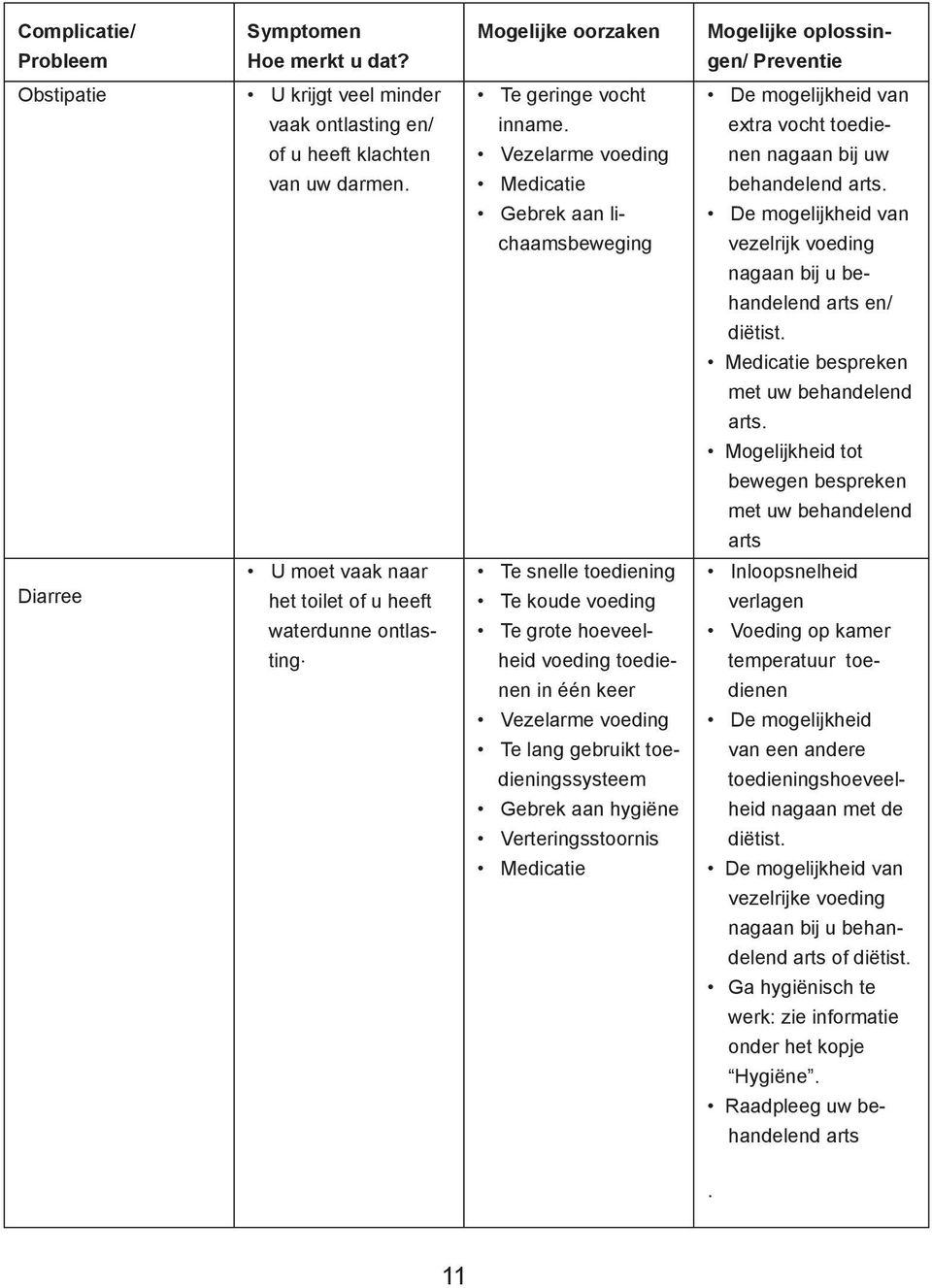 De mogelijkheid van vezelrijk voeding nagaan bij u behandelend arts en/ diëtist. Medicatie bespreken met uw behandelend arts.