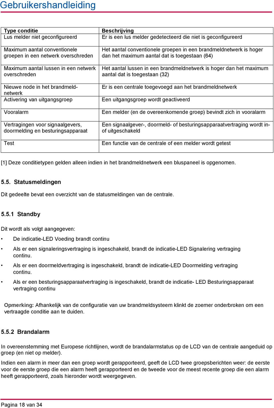 conventionele groepen in een brandmeldnetwerk is hoger dan het maximum aantal dat is toegestaan (64) Het aantal lussen in een brandmeldnetwerk is hoger dan het maximum aantal dat is toegestaan (32)