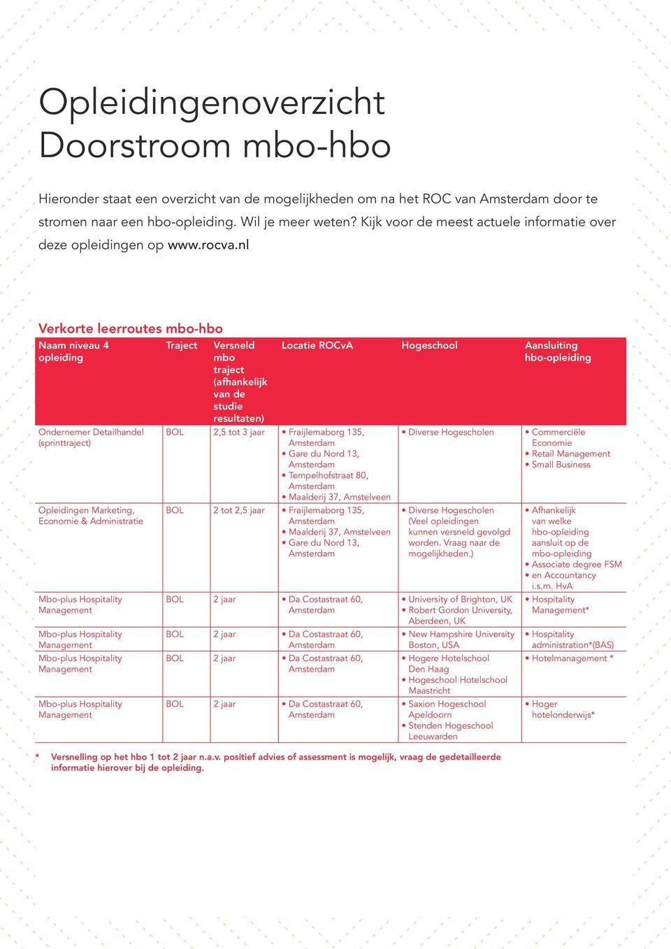 nl Verkorte leerroutes mbo-hbo Naam niveau 4 Detailhandel (sprinttraject) Opleidingen Marketing, Economie & Administratie Traject Versneld mbo traject (afhankelijk van de studie resultaten) BOL 2,5