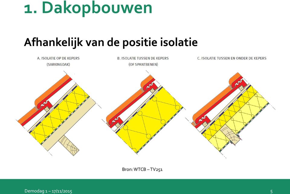 positie isolatie Bron: