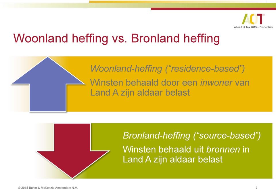 behaald door een inwoner van Land A zijn aldaar belast