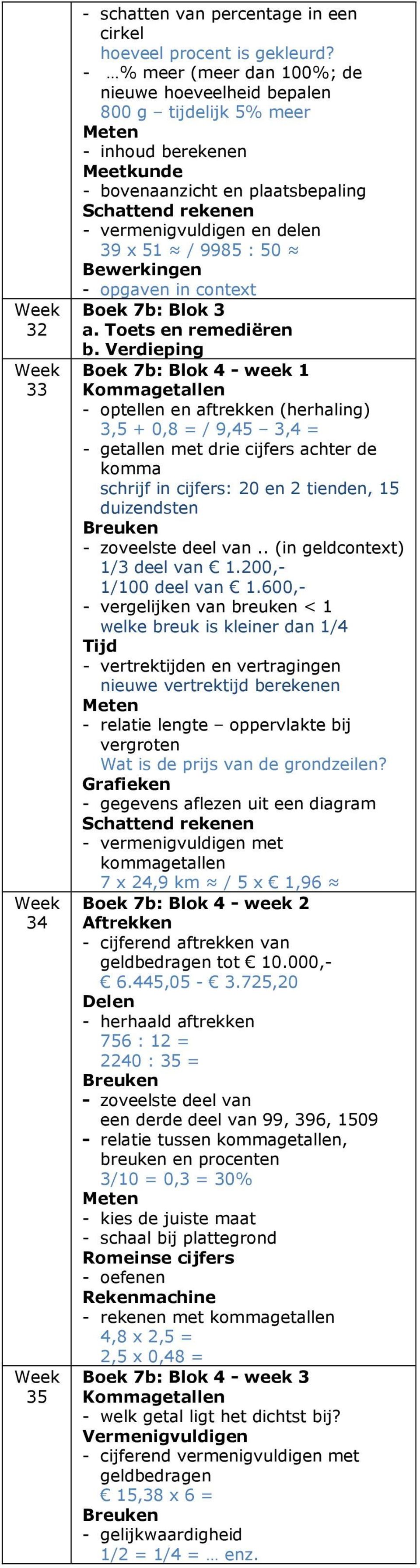 Boek 7b: Blok 4 - week 1 - optellen en aftrekken (herhaling) 3,5 + 0,8 = / 9,45 3,4 = - getallen met drie cijfers achter de komma schrijf in cijfers: 20 en 2 tienden, 15 duizendsten - zoveelste deel