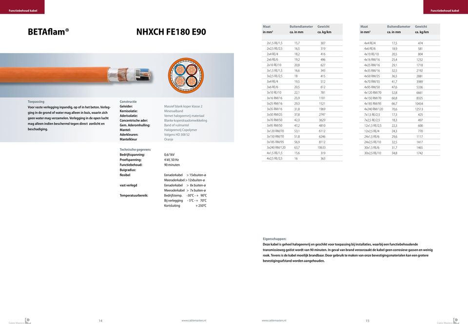 Geleider: Massief blank koper klasse 2 Kernisolatie: Mineraalband Vernet halogeenvrij materiaal Concentrische ader: Blanke koperdraadomwikkeling Gem.