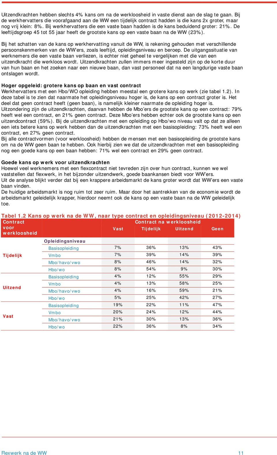 Bij werkhervatters die een vaste baan hadden is de kans beduidend groter: 21%. De leeftijdsgroep 45 tot 55 jaar heeft de grootste kans op een vaste baan na de WW (23%).