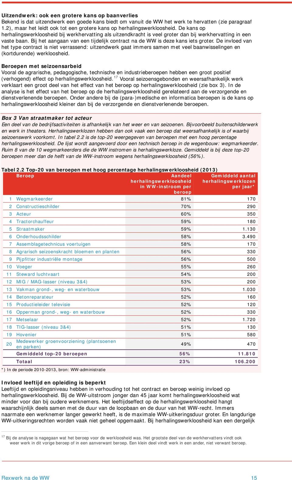 Bij het aangaan van een tijdelijk contract na de WW is deze kans iets groter.