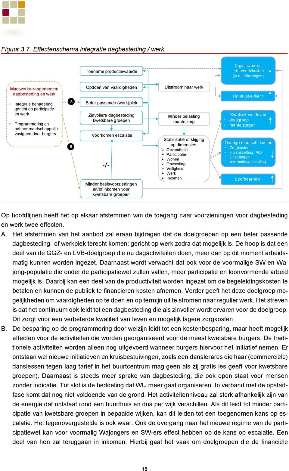 uctiewaarde Organisatie- en interventiekos