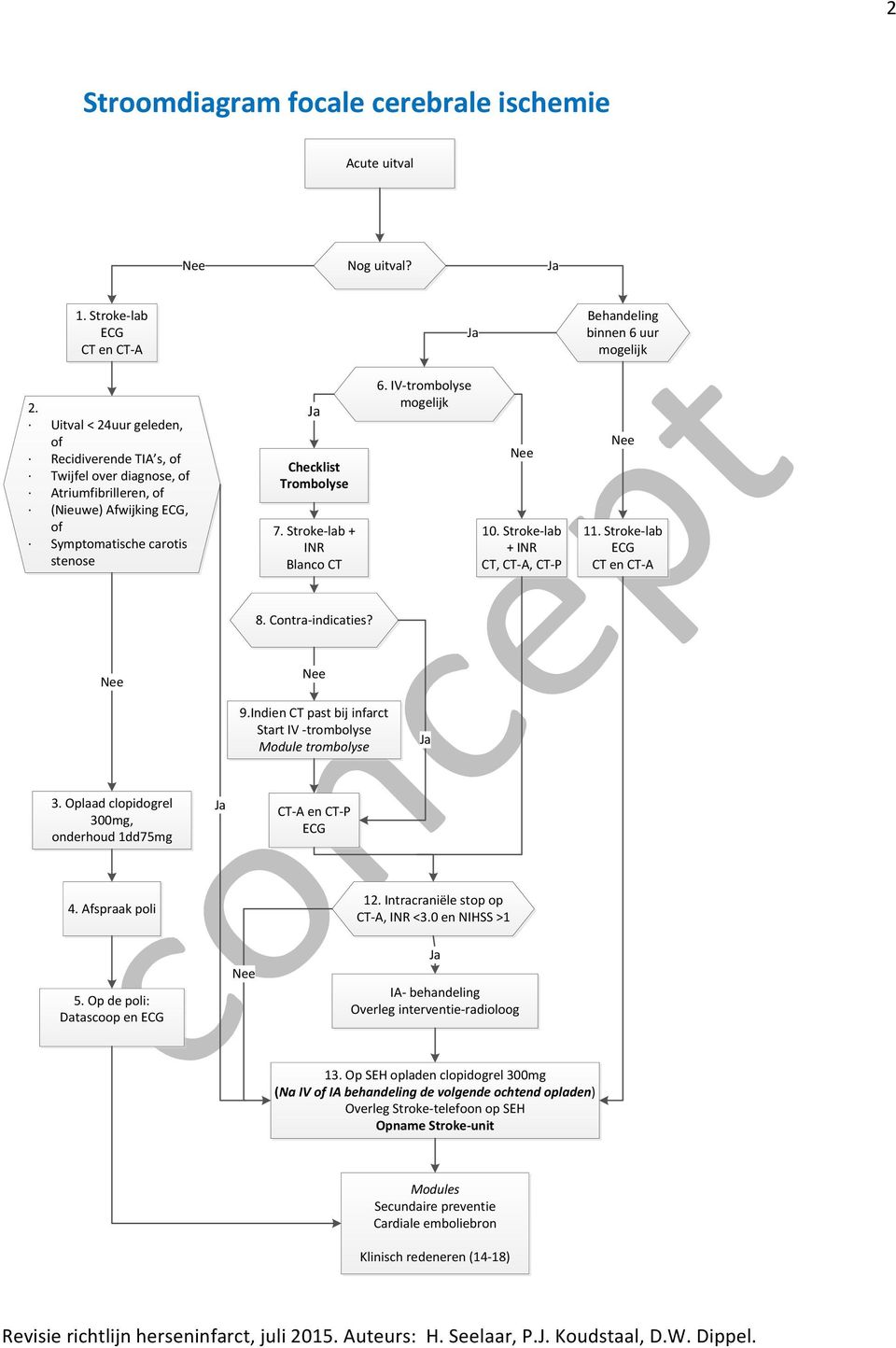 Stroke- lab + INR Blanco CT 6. IV- trombolyse mogelijk Nee 10. Stroke- lab + INR CT, CT- A, CT- P Nee 11. Stroke- lab ECG CT en CT- A 8. Contra- indicaties? Nee Nee 9.