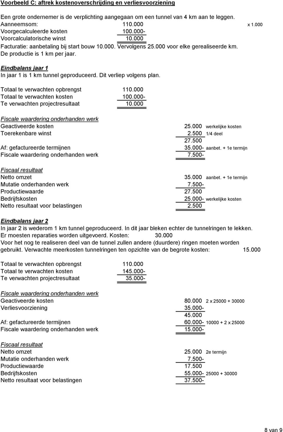 Eindbalans jaar 1 In jaar 1 is 1 km tunnel geproduceerd. Dit verliep volgens plan. Totaal te verwachten kosten 100.000- Te verwachten projectresultaat 10.000 Geactiveerde kosten 25.