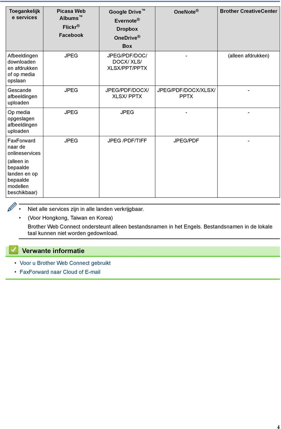 PPTX OneNote Brother CreativeCenter - (alleen afdrukken) JPEG/PDF/DOCX/XLSX/ PPTX JPEG JPEG - - JPEG JPEG /PDF/TIFF JPEG/PDF - - Niet alle services zijn in alle landen verkrijgbaar.