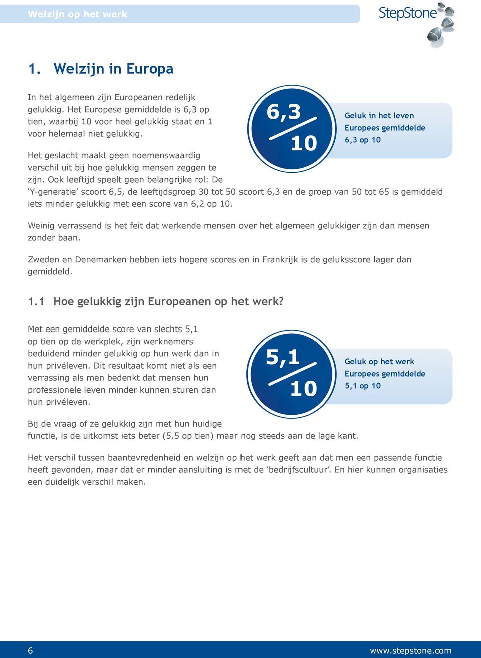 Ook leeftijd speelt geen belangrijke rol: De 6,3 10 Geluk in het leven Europees gemiddelde 6,3 op 10 Y-generatie scoort 6,5, de leeftijdsgroep 30 tot 50 scoort 6,3 en de groep van 50 tot 65 is