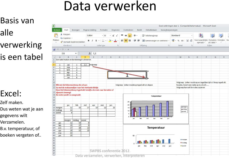 Dus weten wat je aan gegevens wilt