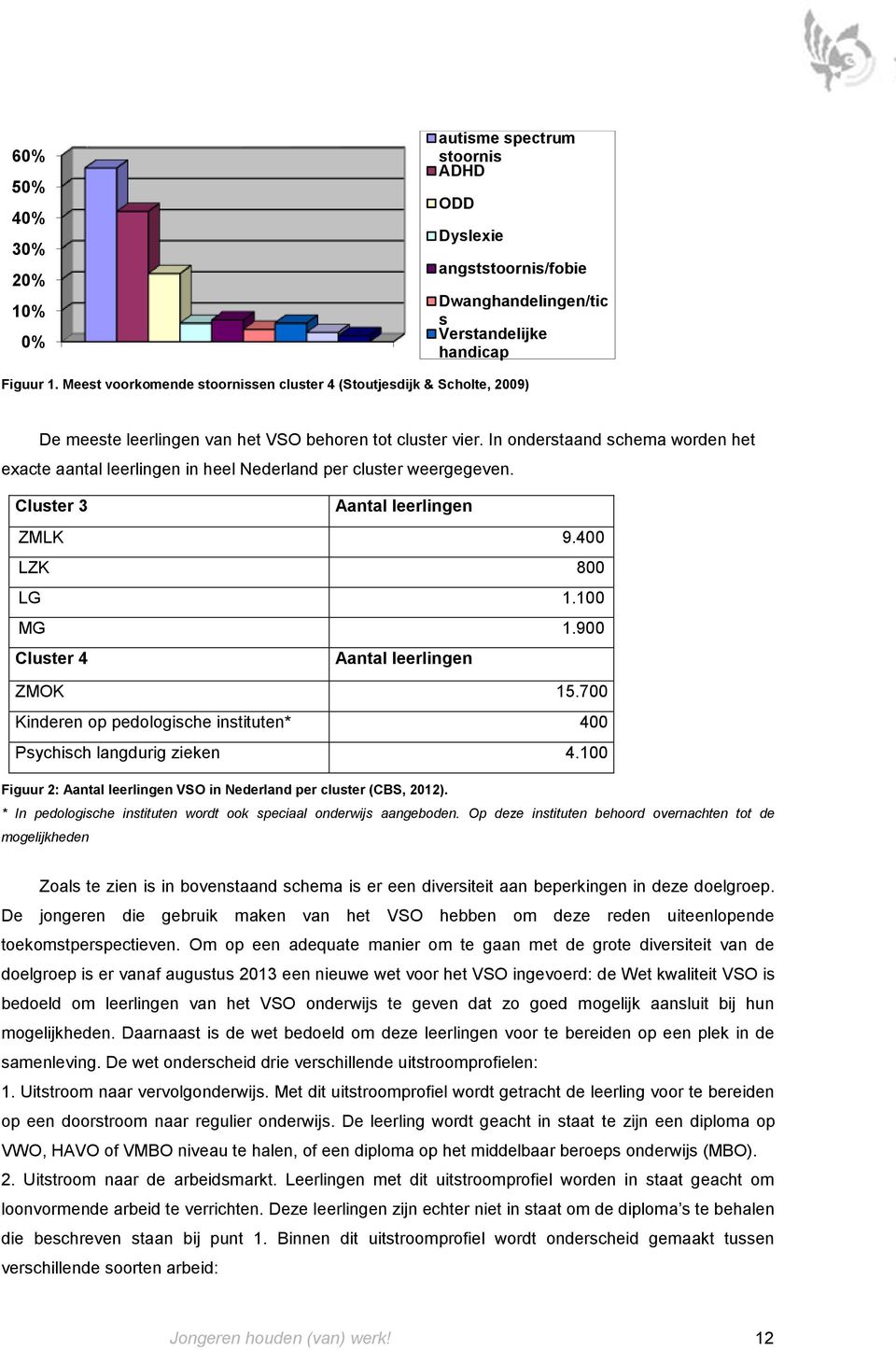 In onderstaand schema worden het exacte aantal leerlingen in heel Nederland per cluster weergegeven. Cluster 3 Aantal leerlingen ZMLK 9.400 LZK 800 LG 1.100 MG 1.