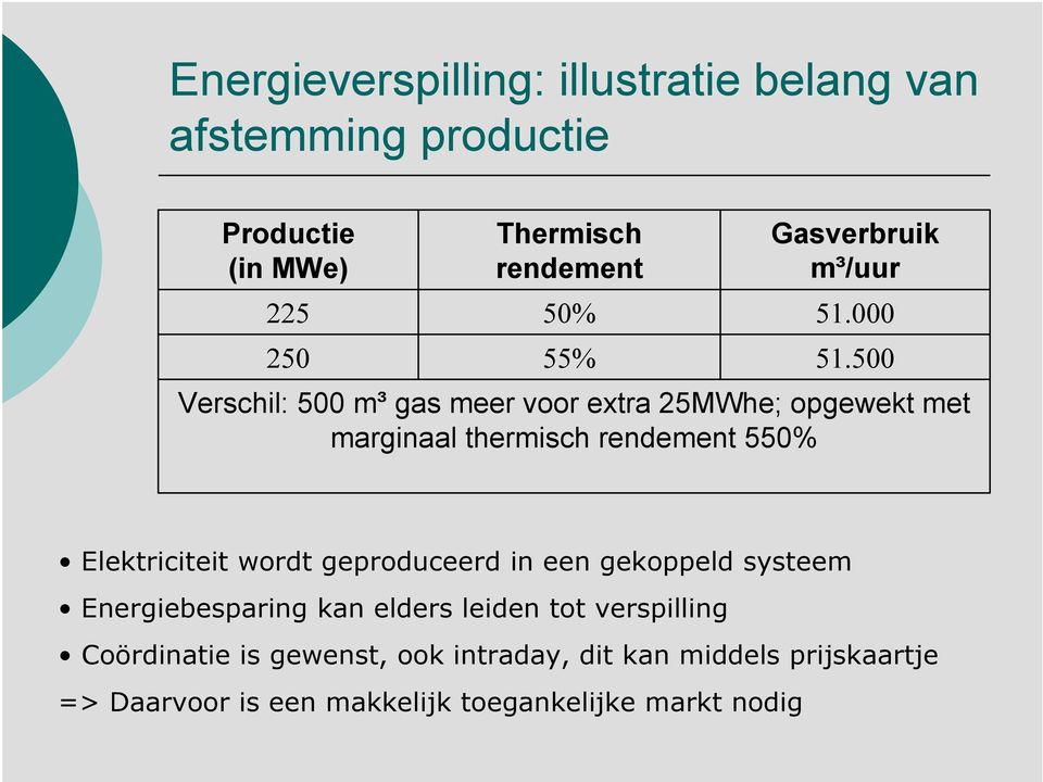 500 Verschil: 500 m³ gas meer voor extra 25MWhe; opgewekt met marginaal thermisch rendement 550% Elektriciteit wordt